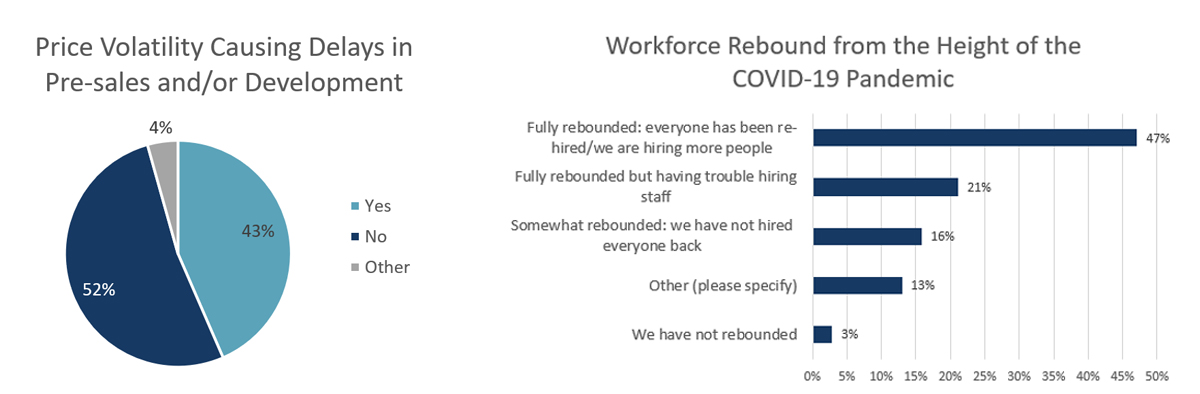 2021 Q1 Special Questions Graphs 2