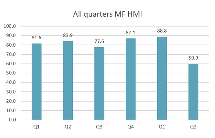 All quarters MF HMI