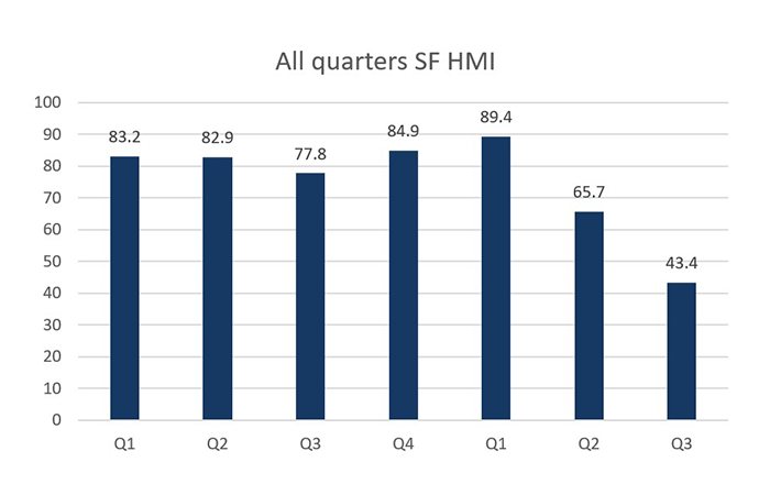all quarters single family