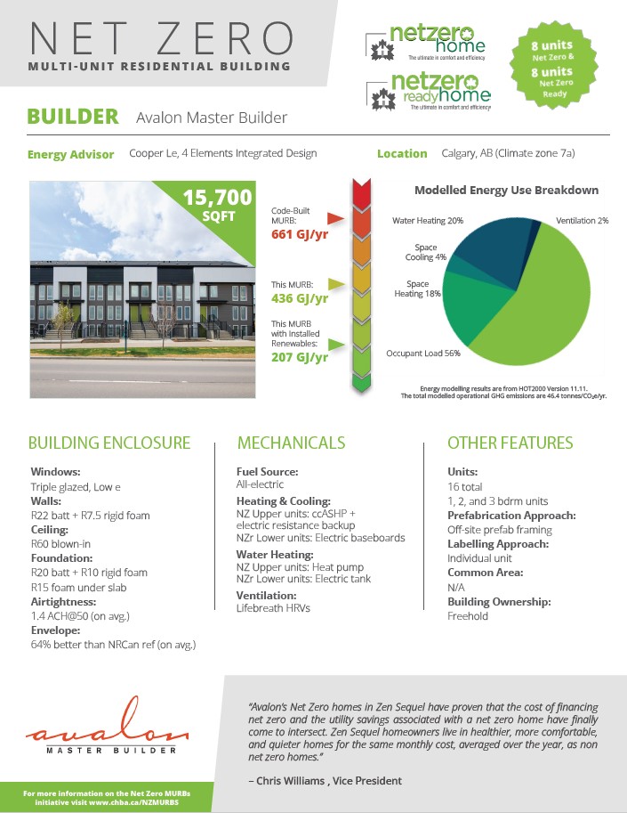 NZ Avalon MURB Profile