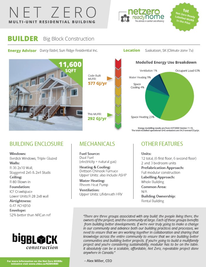 NZ Big Block MURB Profile