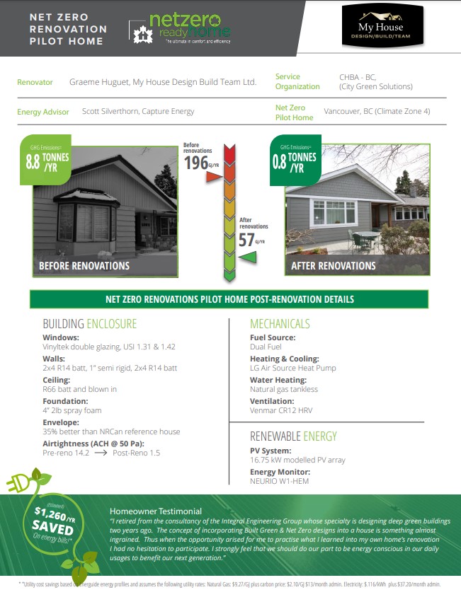 My House Design Renovation Profile