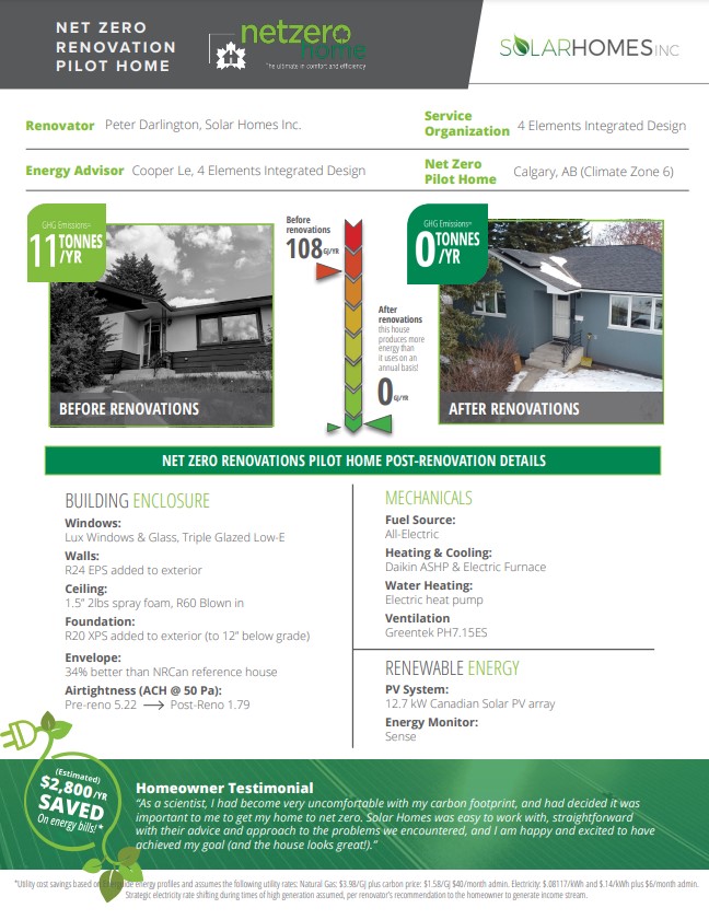 Solar Homes Renovation Profile 