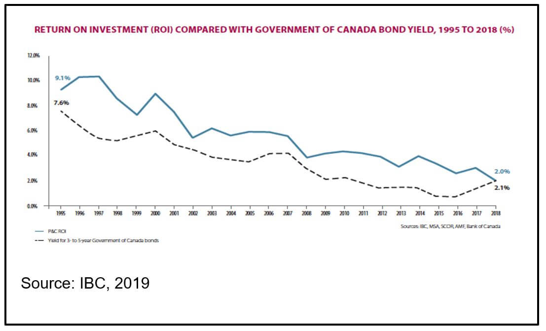 Property Insurance fig