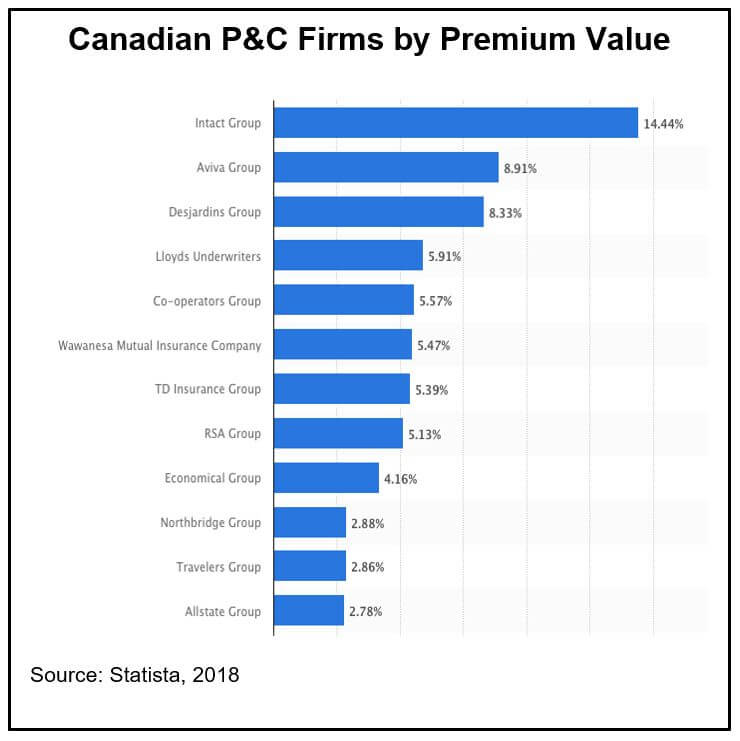Property Insurance fig