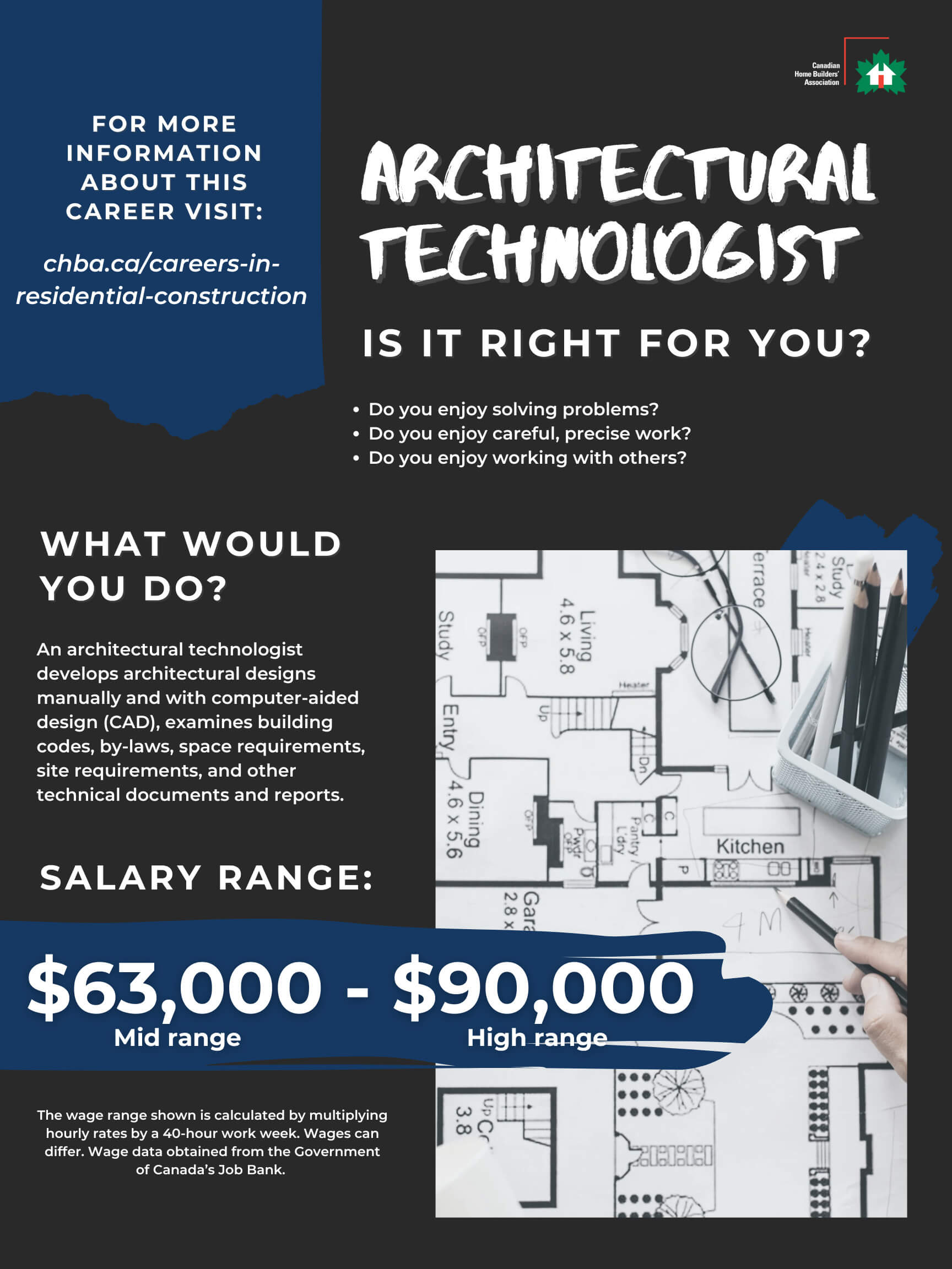 CareersinRC-Architectural Technologist