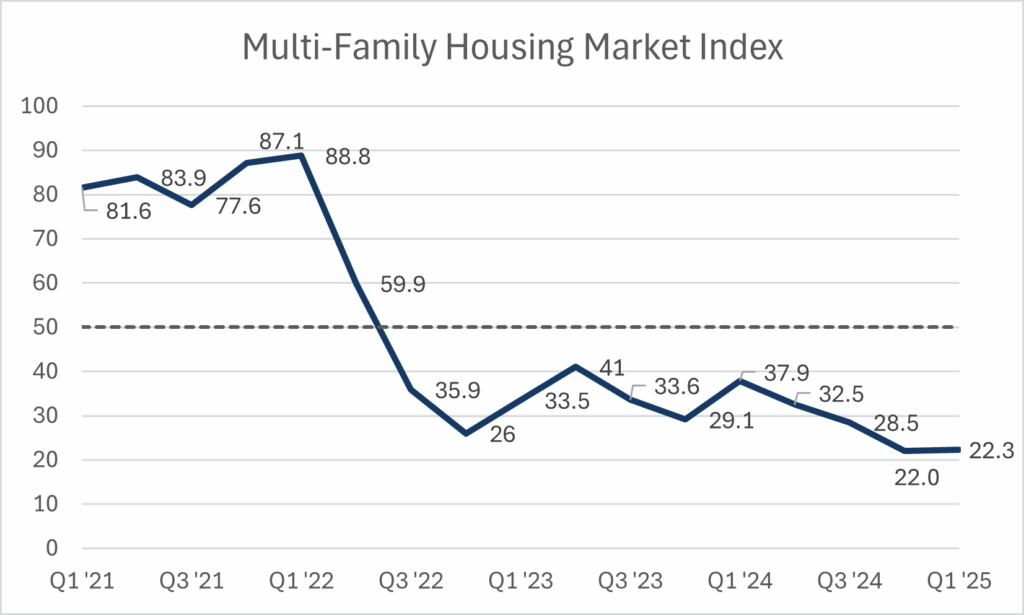 MF HMI line graph showing downward trend