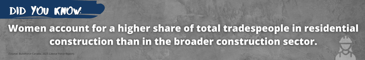 A banner with the text: DID YOU KNOW? Women account for a higher share of total tradespeople in residential construction than in the broader construction sector. A small construction helmet icon is at the bottom right.