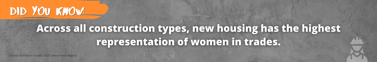 Text reads, Did you know? Across all construction types, new housing has the highest representation of women in trades. Background is gray with a construction helmet icon.