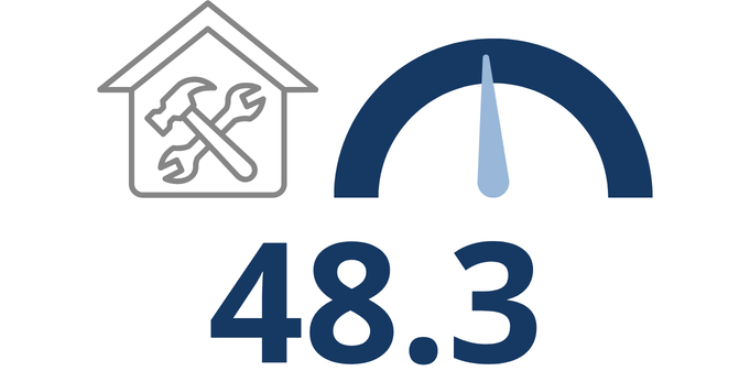 An icon of a house with a hammer and wrench, a gauge at center, and the number 48.3 below—symbolizing assessing current renovation activity.