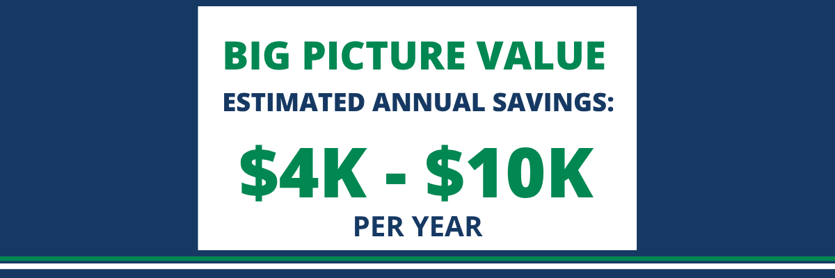 Text reads: Big Picture Value. Through the CHBA National Advantages program, estimated annual savings: $4K - $10K per year on a blue background with green and white accents.
