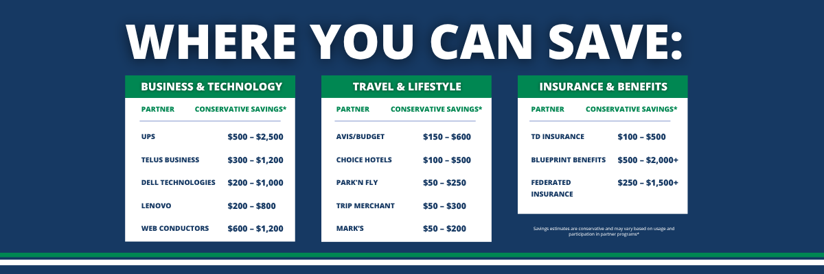 Three tables display savings amounts for Business & Technology, Travel & Lifestyle, and Insurance & Benefits partners under the heading “Where You Can Save.” As part of the CHBA National Advantages program, logos and partner names with savings ranges are shown for each category.