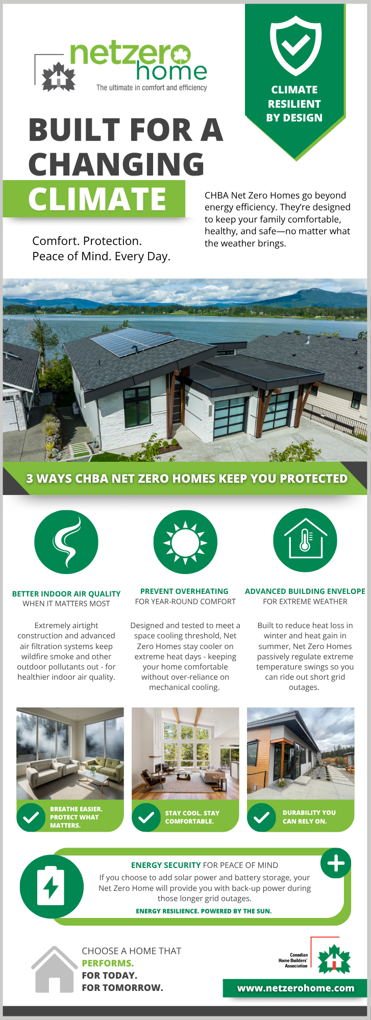 Infographic about CHBA Net Zero Homes, highlighting climate resilience, better indoor air quality—especially during wildfire smoke events—reduced overheating in extreme heat, enhanced building envelope, and energy security features for Net Zero Homes during power outages, with photos of a house and energy system.