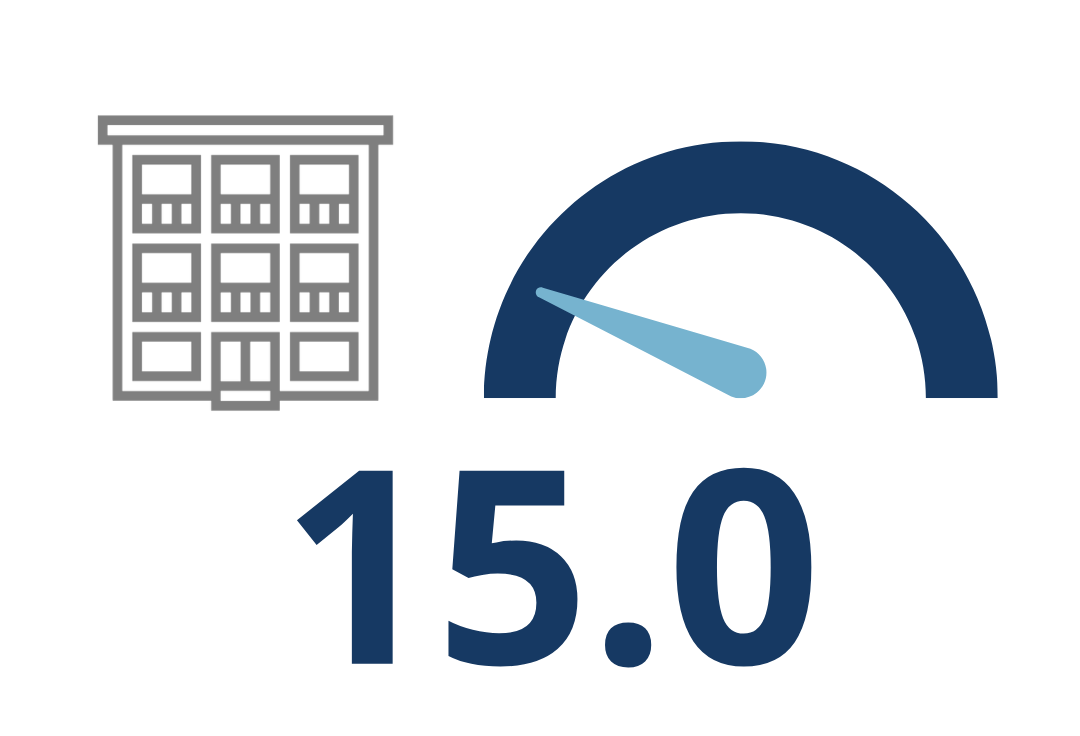 An icon of a building next to a gauge showing a low reading, with 15.0 displayed below in large blue numbers.