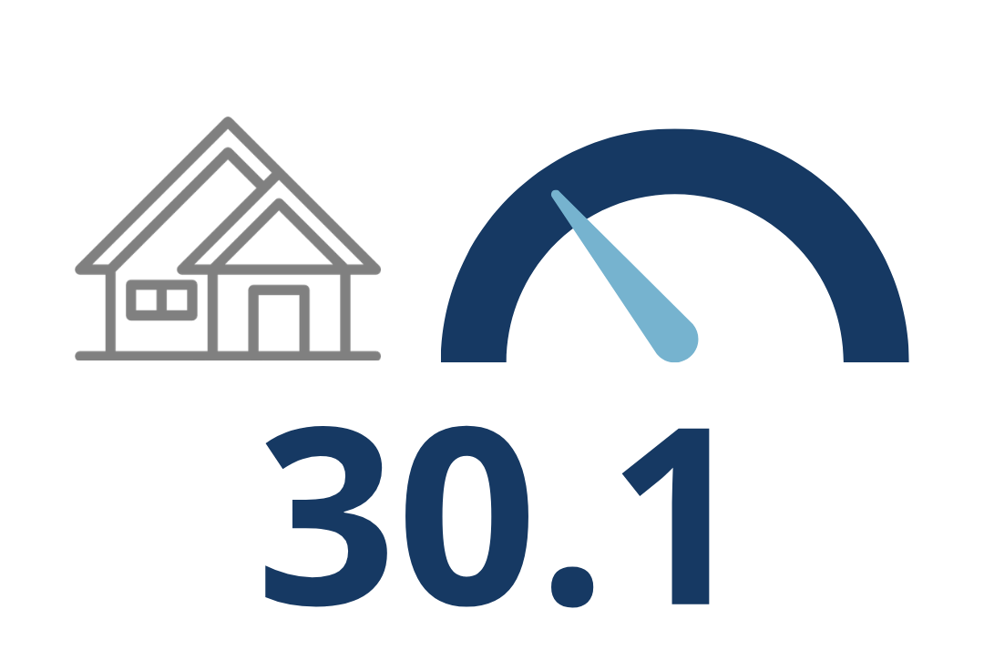 A house icon, a speedometer graphic, and the number 30.1 in bold blue text, suggesting a measurement or statistic related to homes.