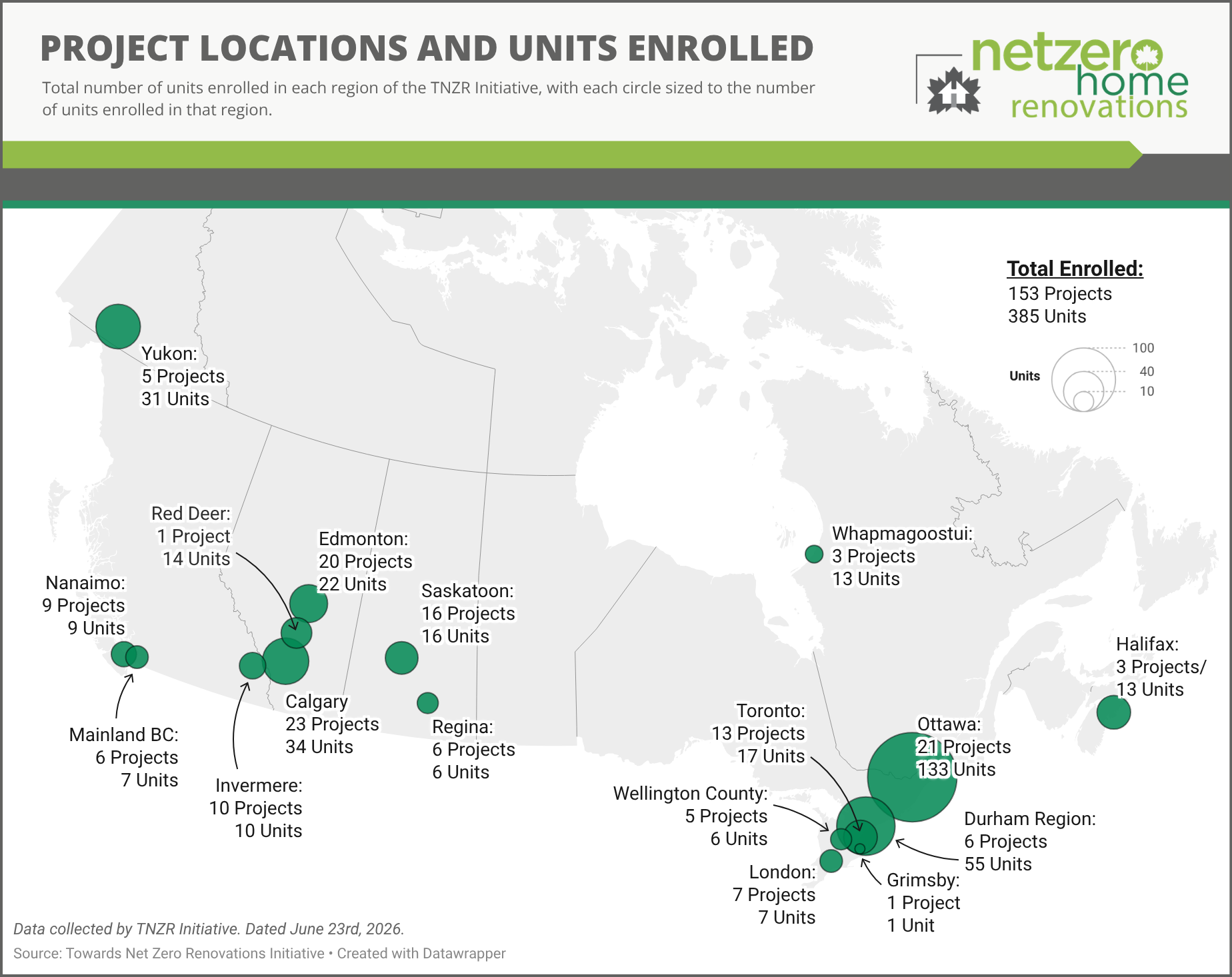 Map showing the number of projects and units enrolled in the Towards Net Zero Renovation Initiative across various Canadian cities, with a total of 153 projects and 385 units.